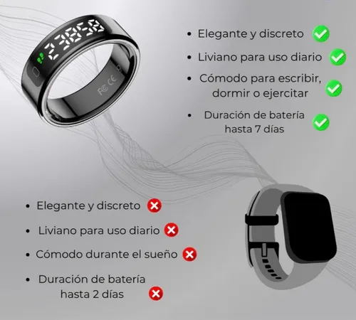 Smart Ring, Anillo Inteligente Voltrextech - Imagen 2